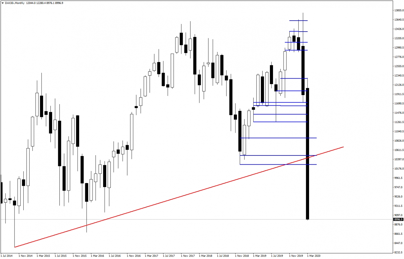 DAX30 DAX30