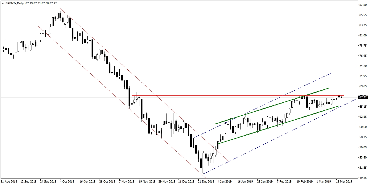 BRENT PETROL BRENT PETROL