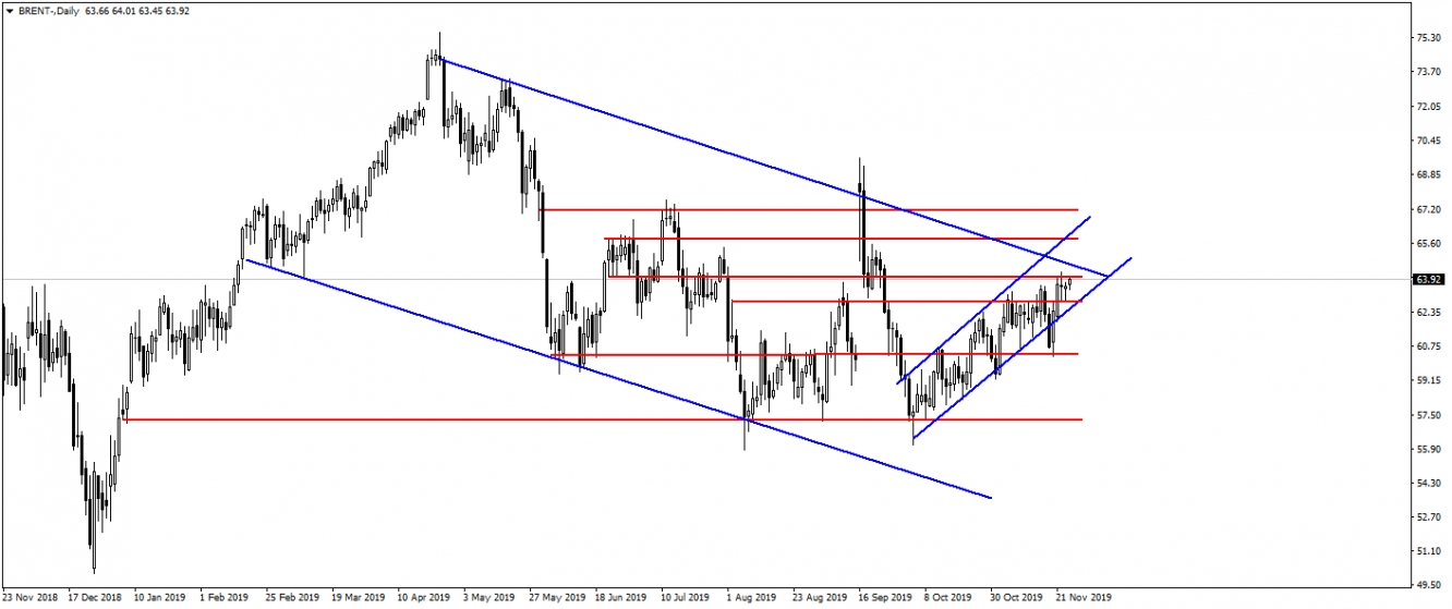 BRENT PETROL BRENT PETROL
