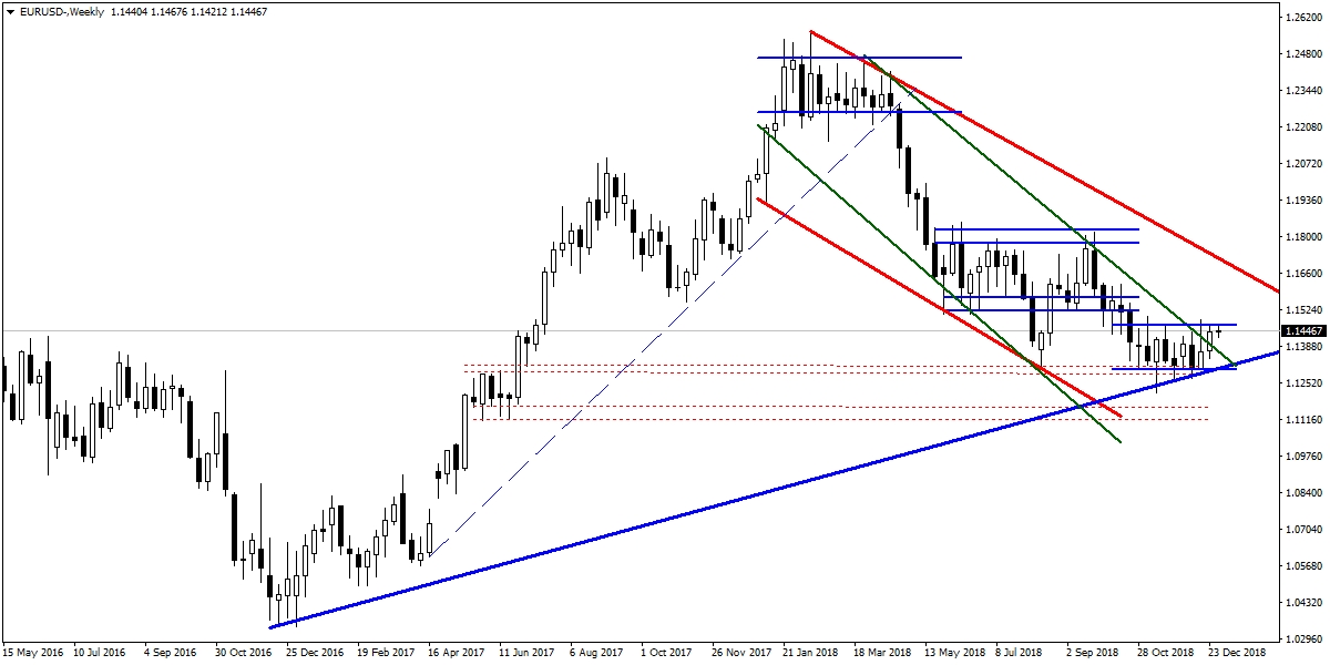EURUSD EURUSD