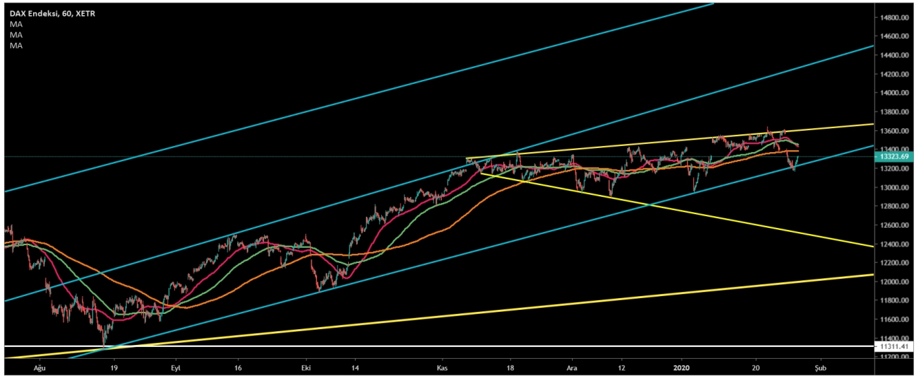 DAX30