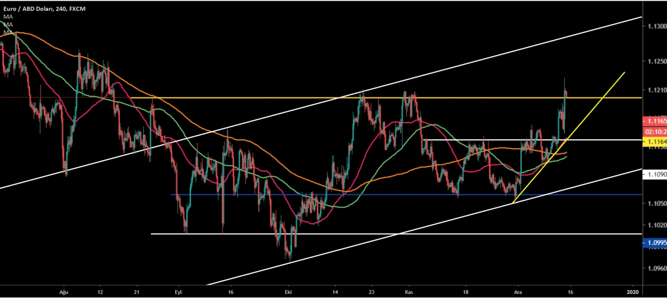 EUR/USD