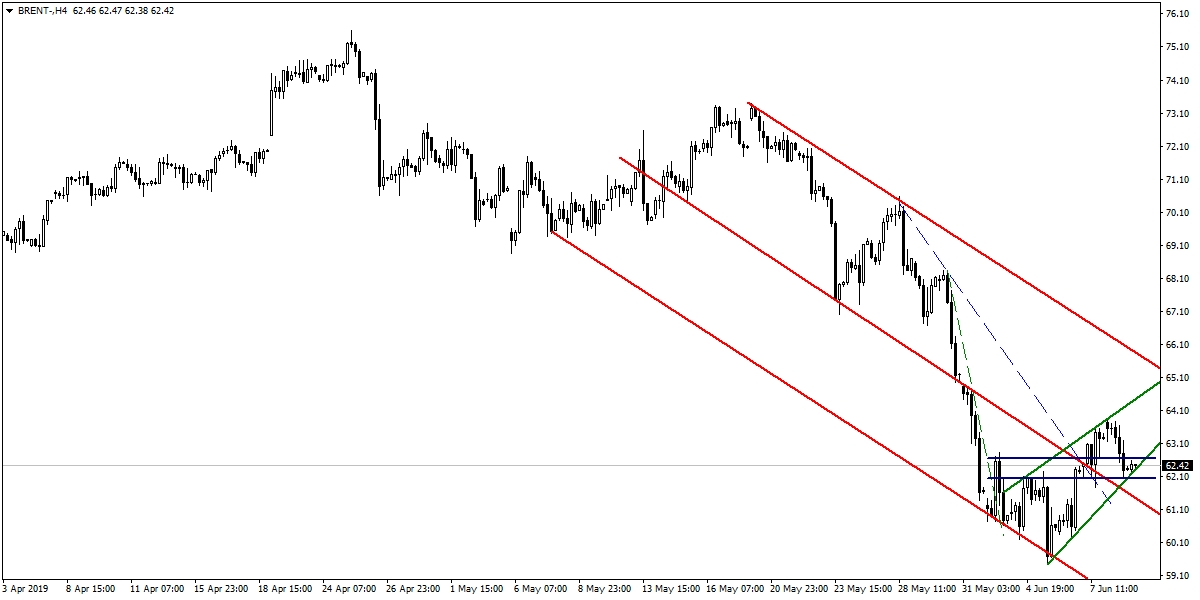 BRENT PETROL BRENT PETROL