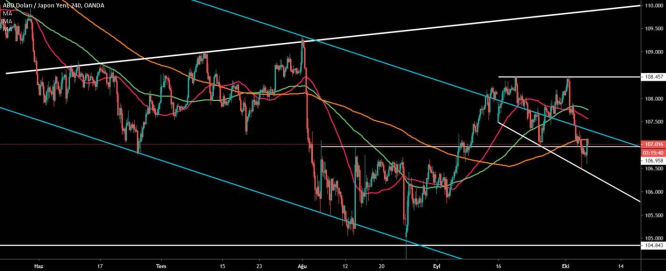 USD/JPY