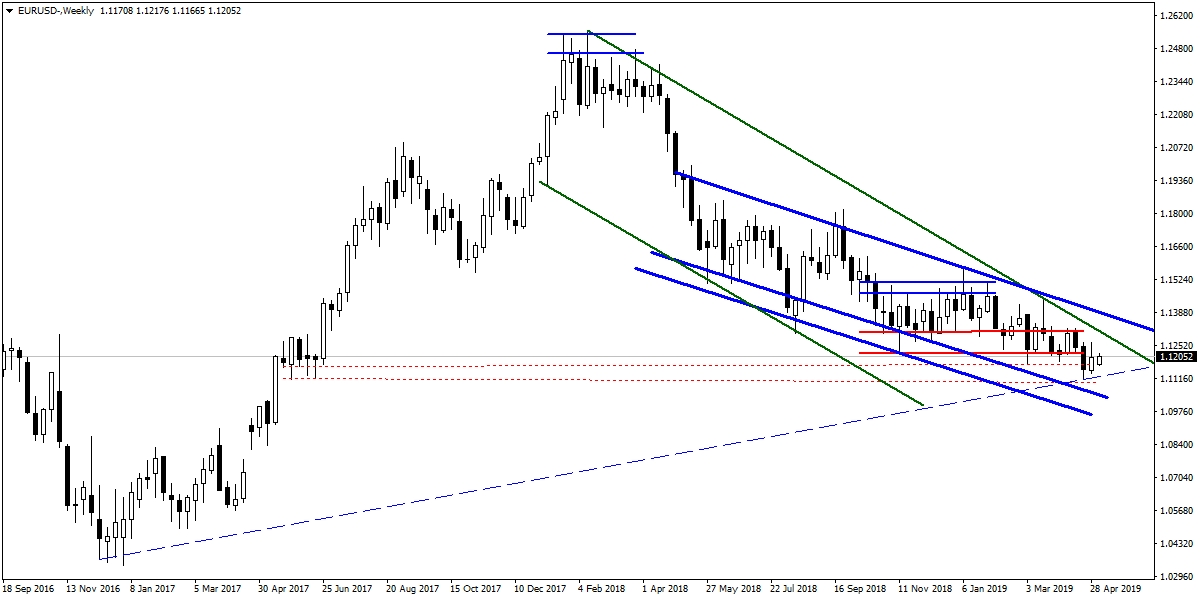EURUSD EURUSD