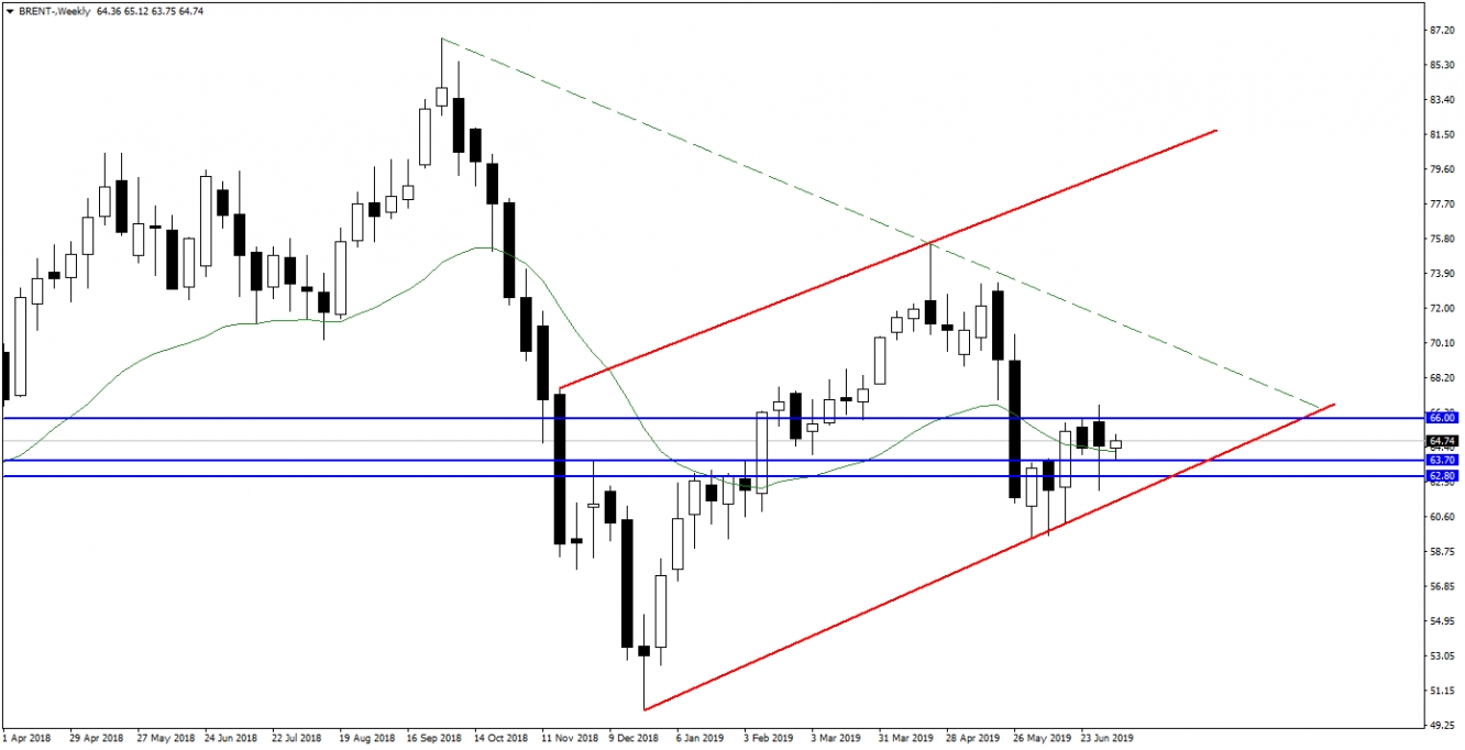 BRENT PETROL BRENT PETROL