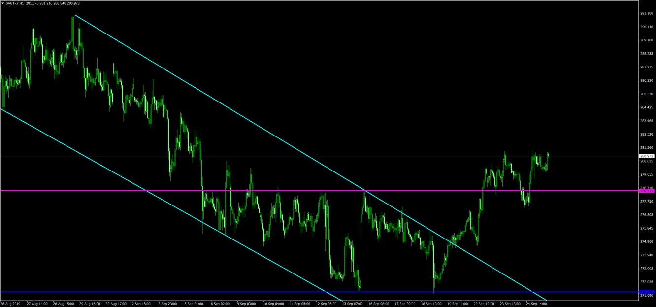 GRAM ALTIN