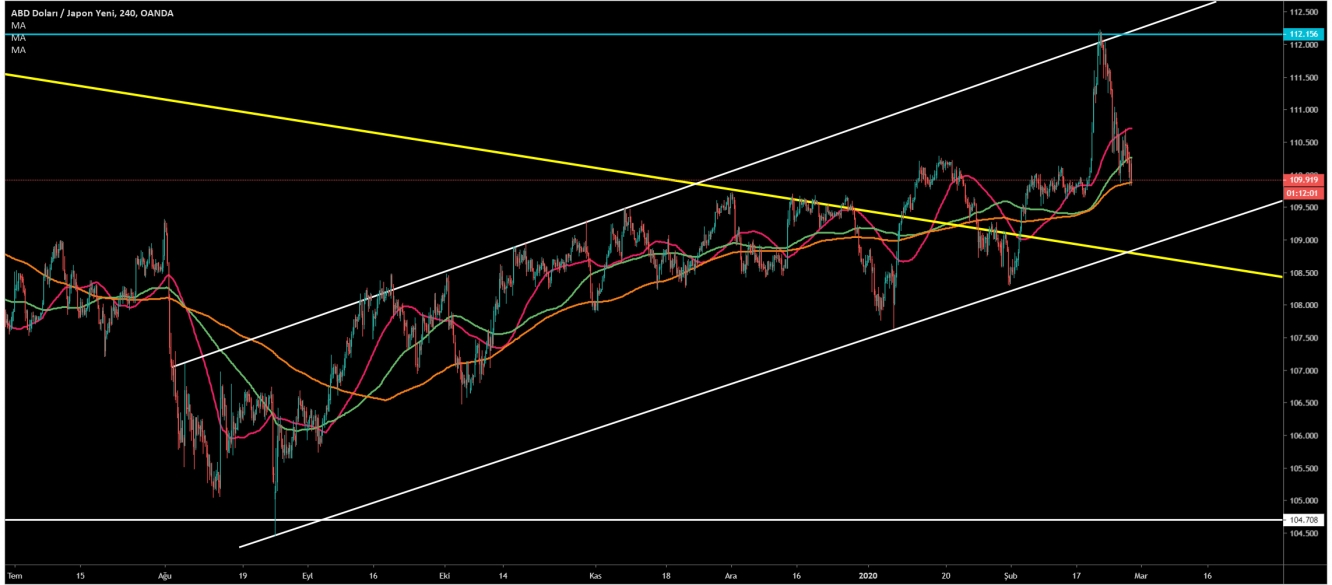 USD/JPY