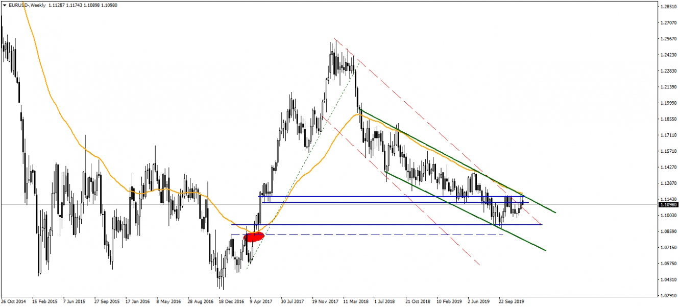 EURUSD EURUSD