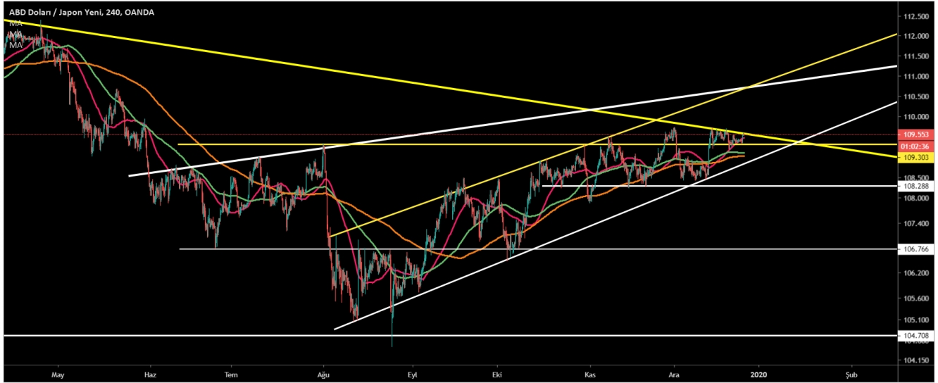 USD/JPY