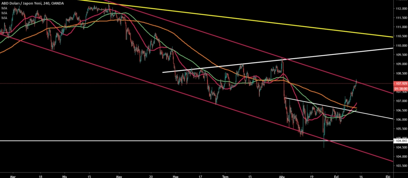 USDJPY