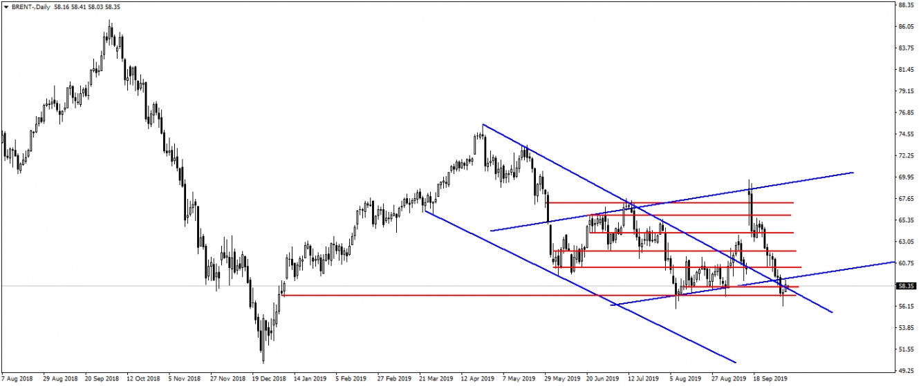 BRENT PETROL BRENT PETROL