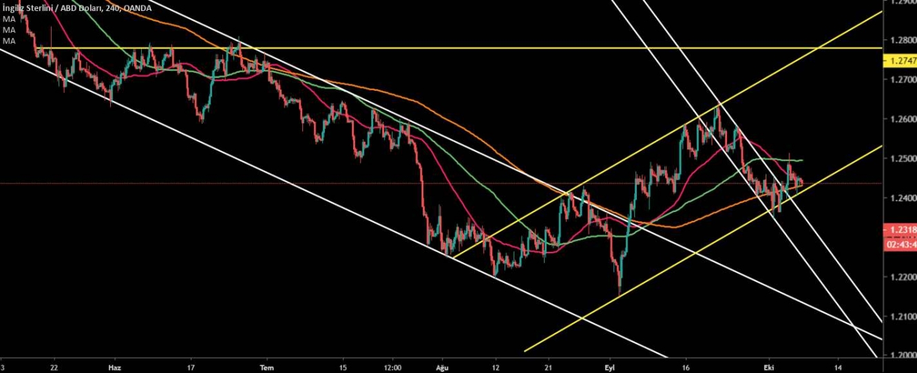 GBP/USD