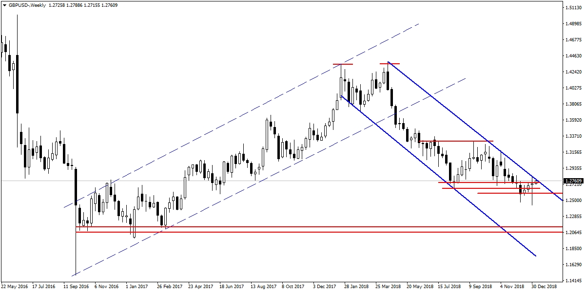 GBPUSD GBPUSD