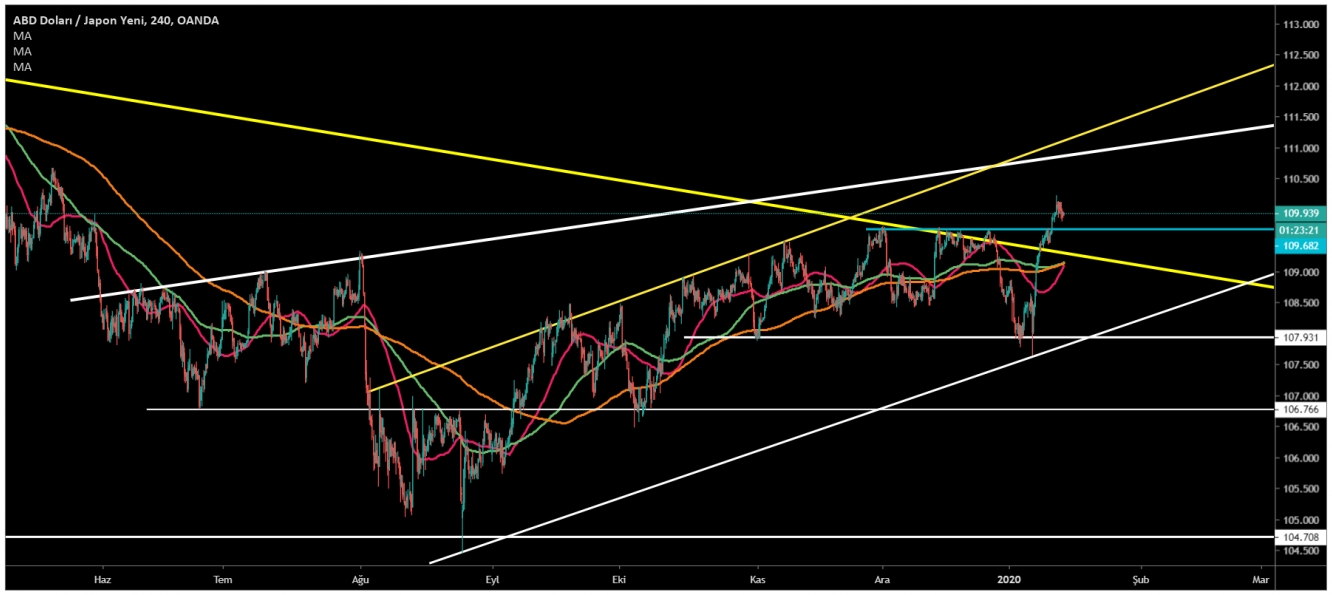 USD/JPY