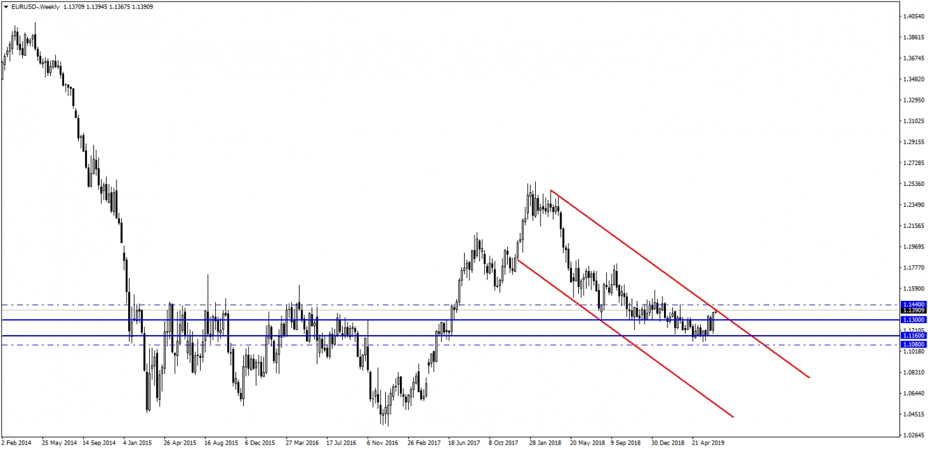 EURUSD EURUSD