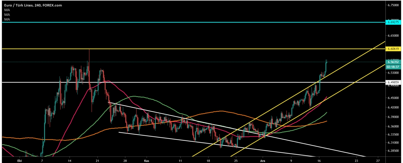 EUR/TRY 