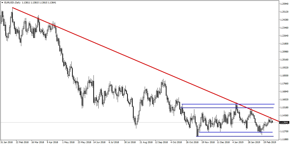 EURUSD EURUSD