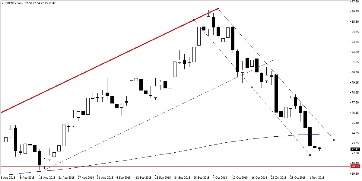 BRENT PETROL BRENT PETROL