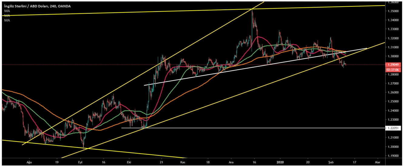 GBP/USD