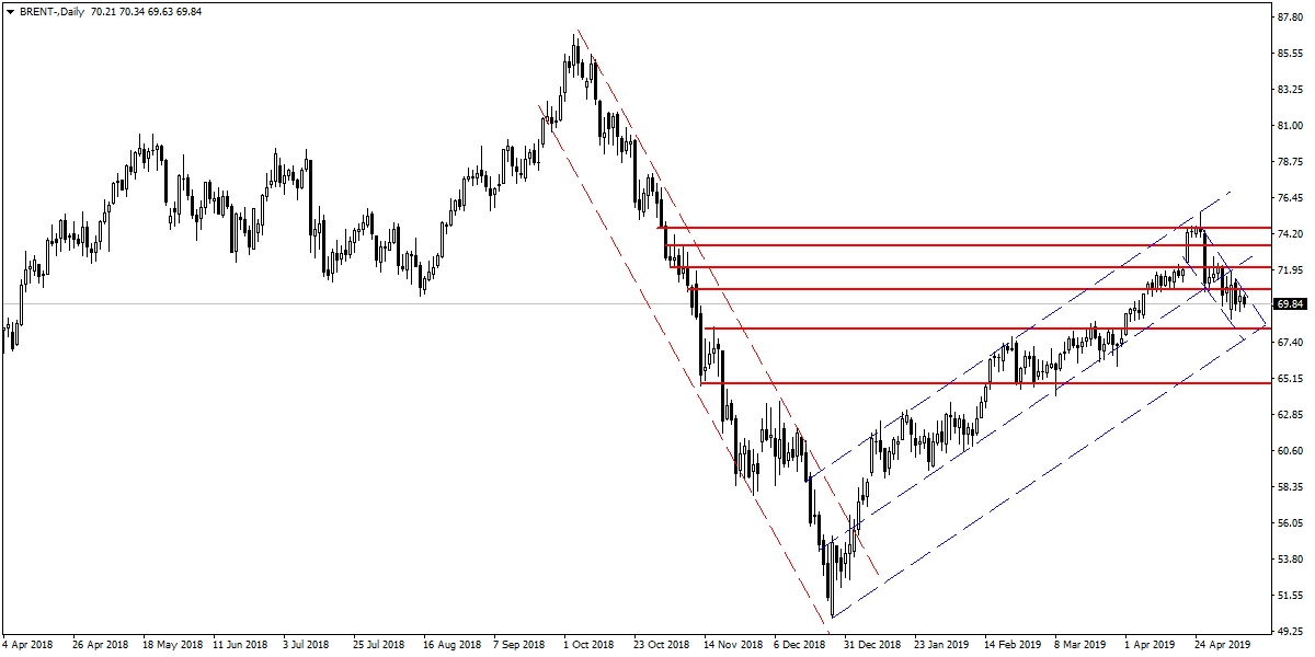 BRENT PETROL BRENT PETROL