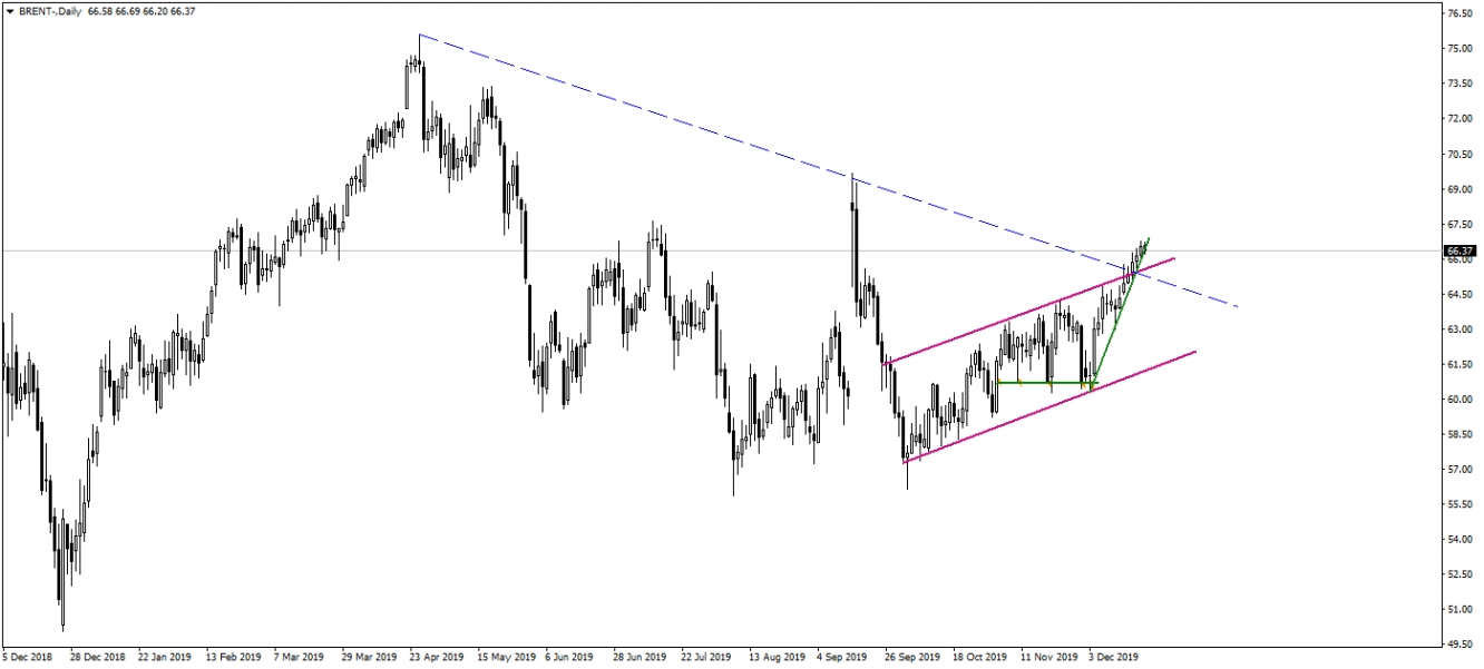 BRENT PETROL BRENT PETROL