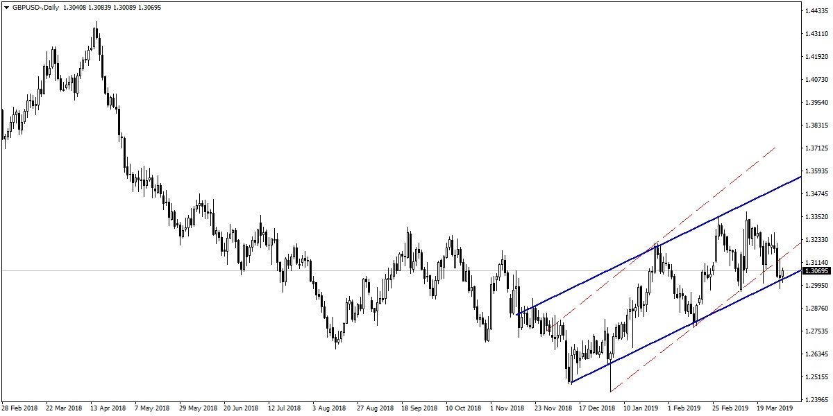 GBPUSD GBPUSD