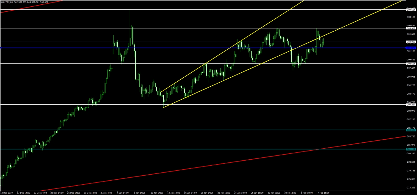 GAU/ALTIN 