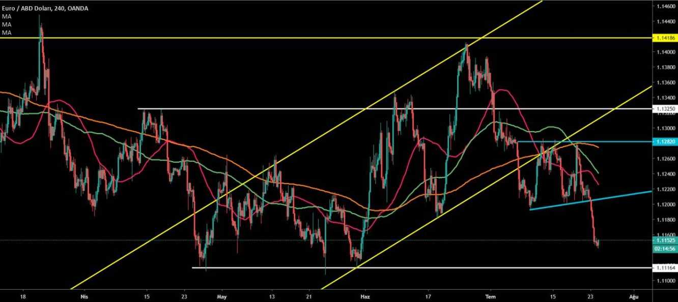 EUR/USD