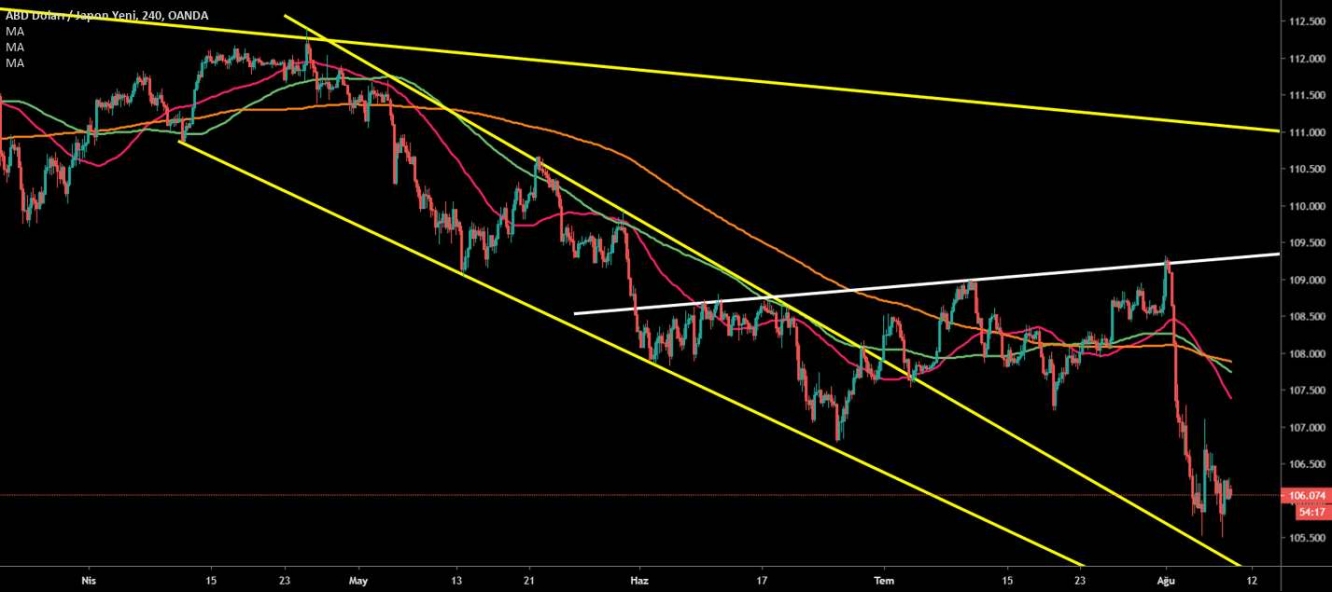 USD/JPY