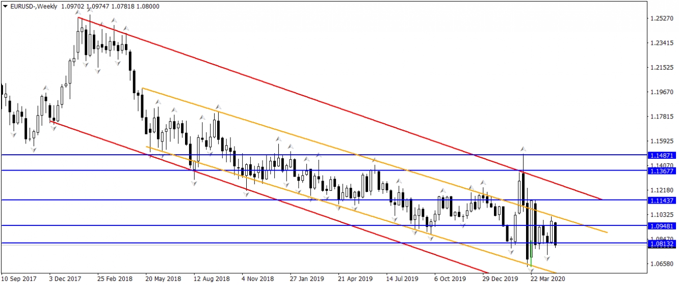 EURUSD EURUSD
