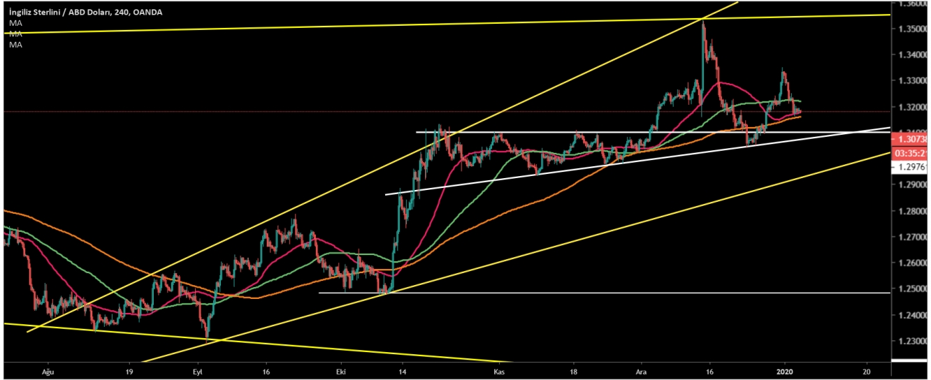 GBP/USD