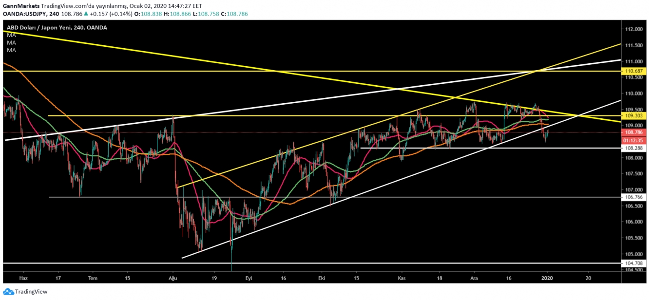 USD/JPY