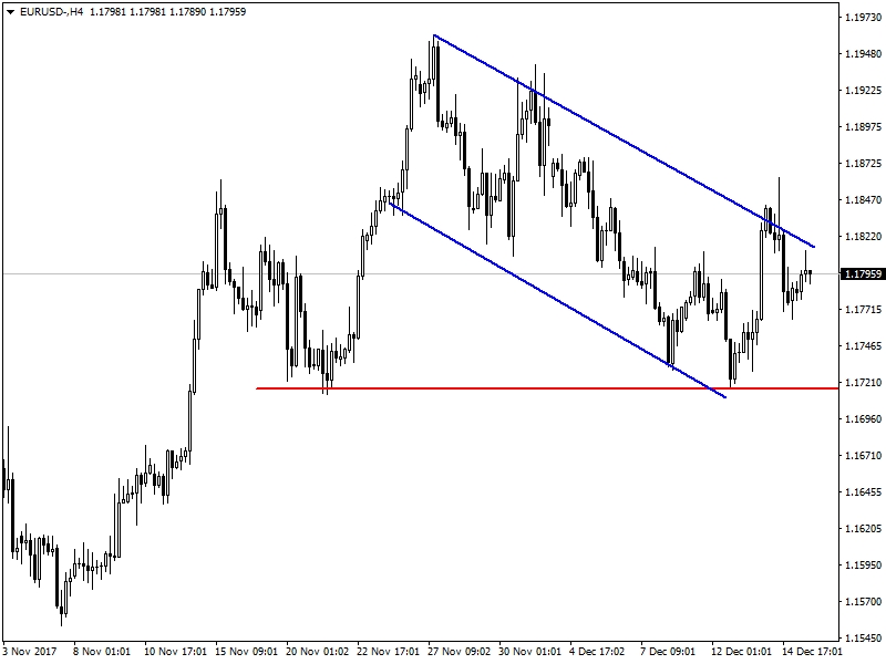 Forex haber merkezi