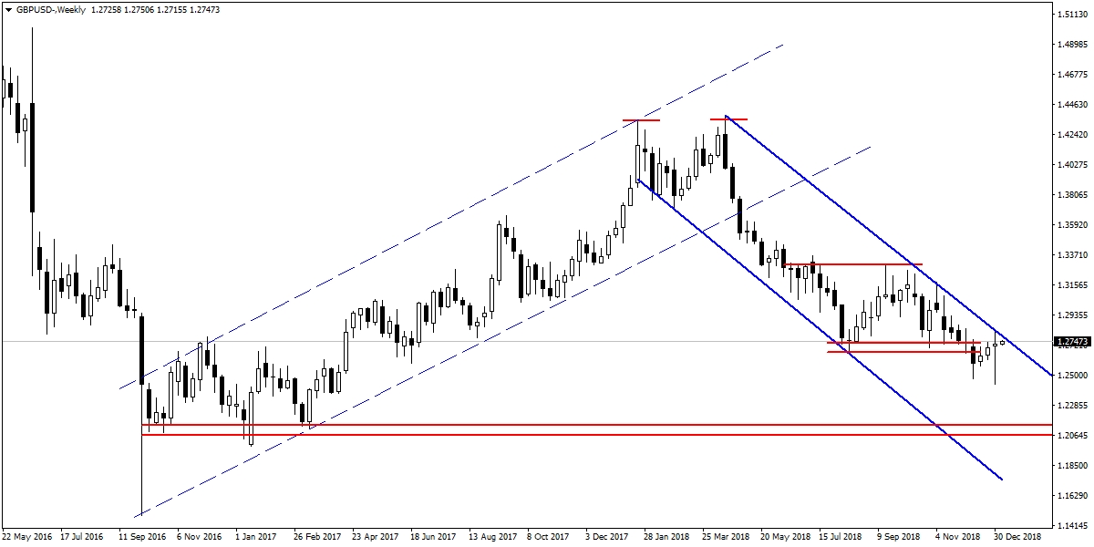 GBPUSD GBPUSD