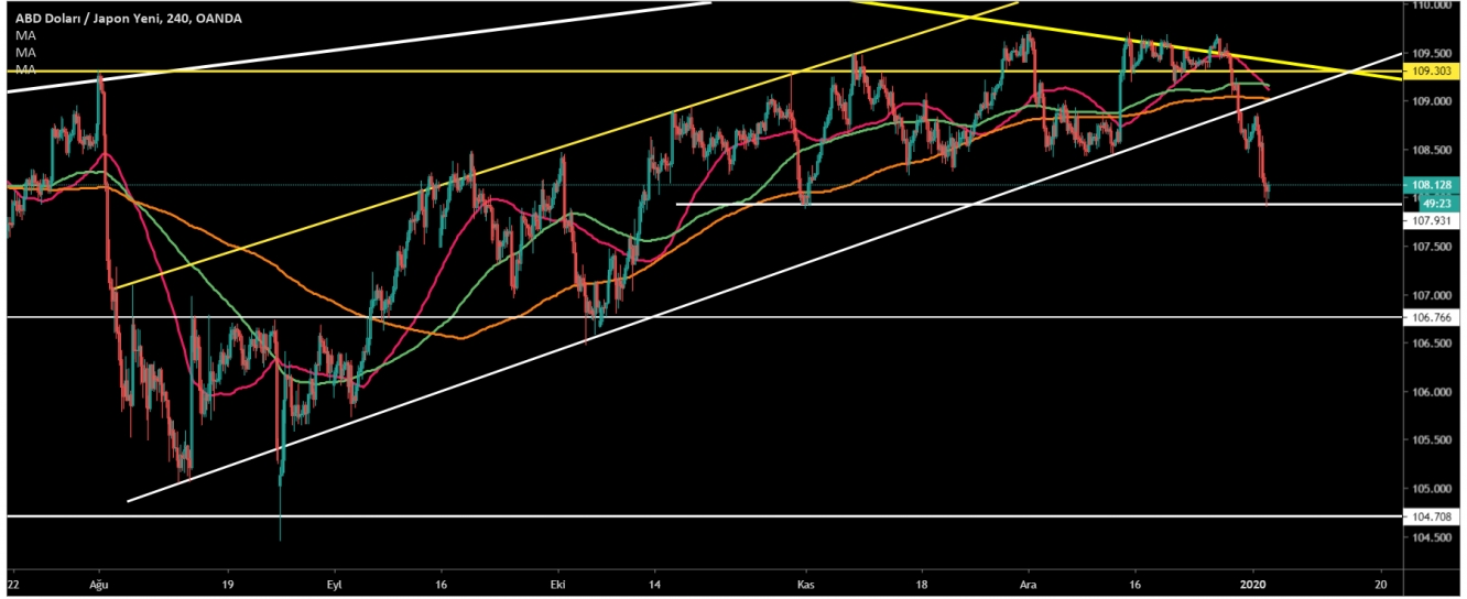 USD/JPY