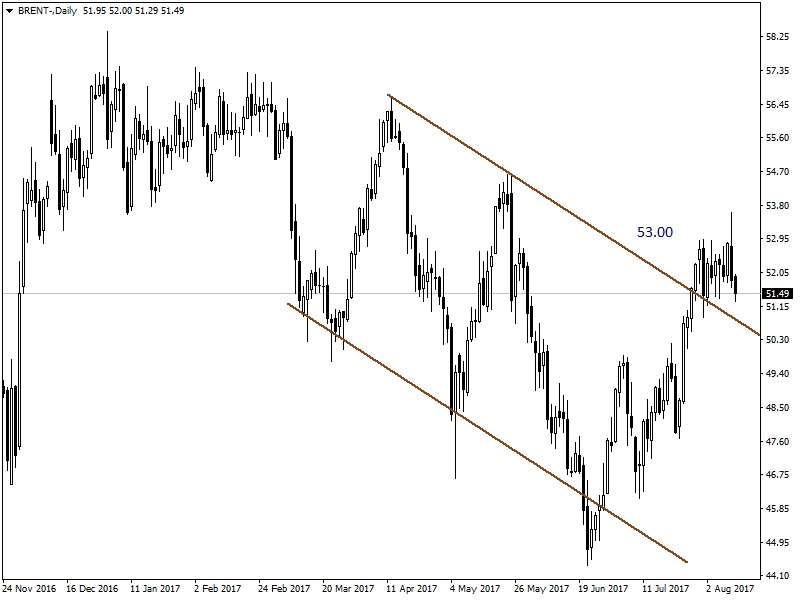 BRENT PETROL BRENT PETROL