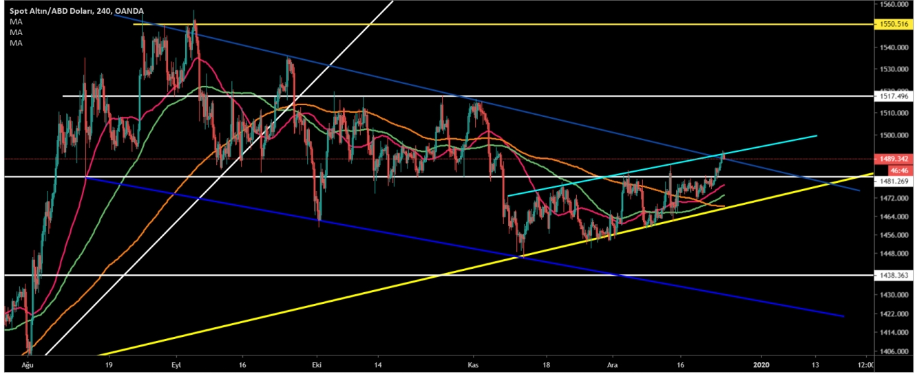 ALTIN