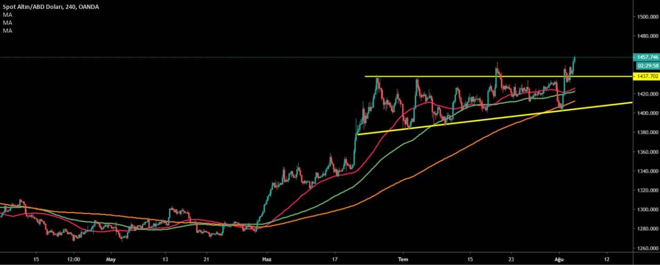 ALTIN