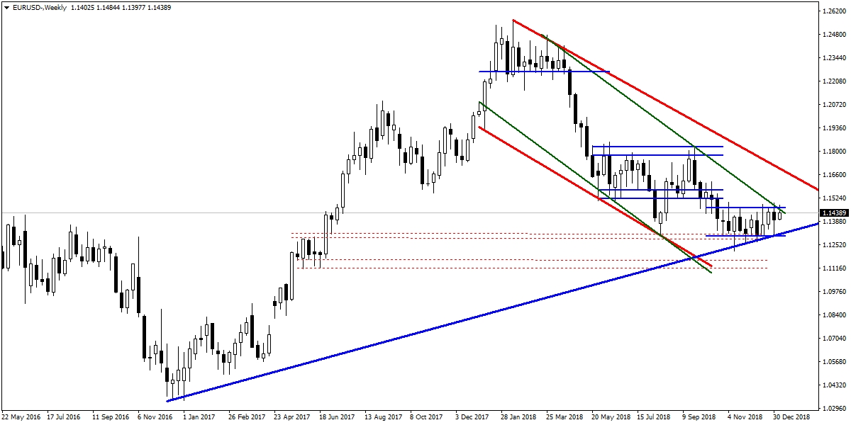 EURUSD EURUSD