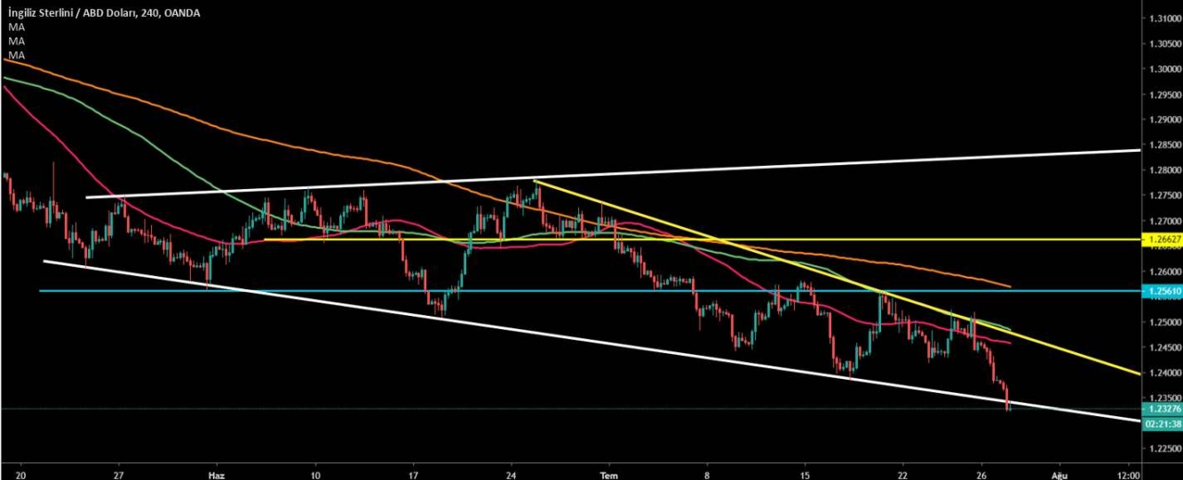 GBP/USD