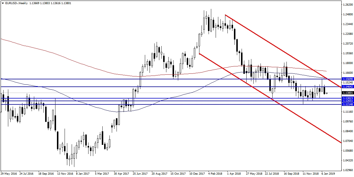 EURUSD EURUSD