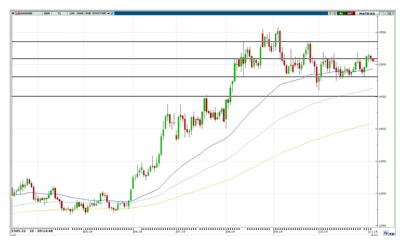 ALTIN