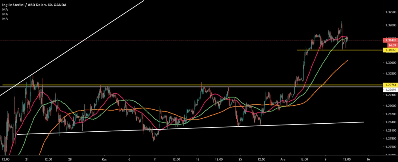 GBP/USD