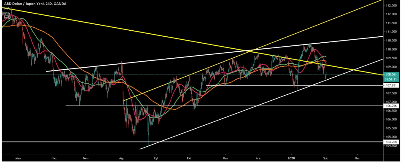 USD/JPY