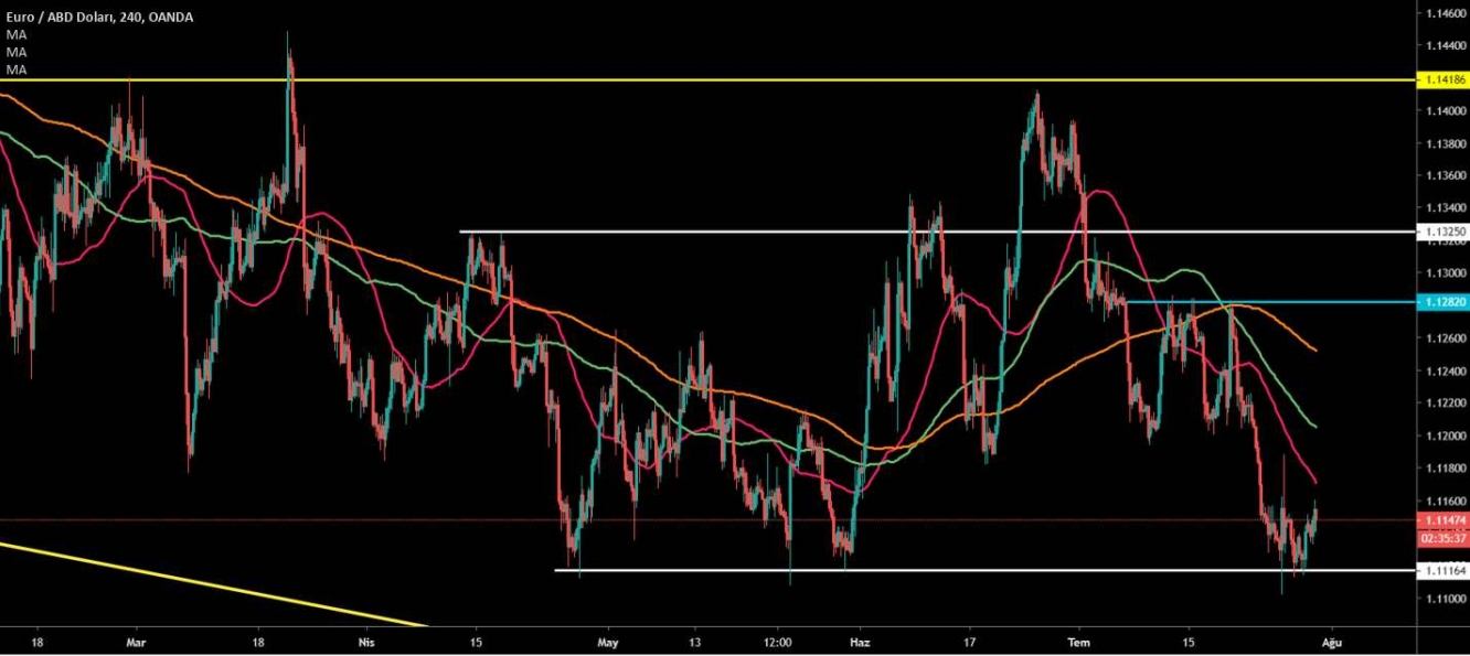 EUR/USD