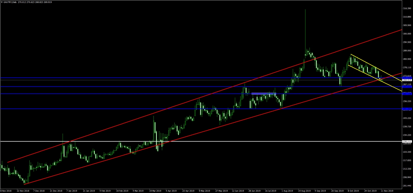 GRAM ALTIN 