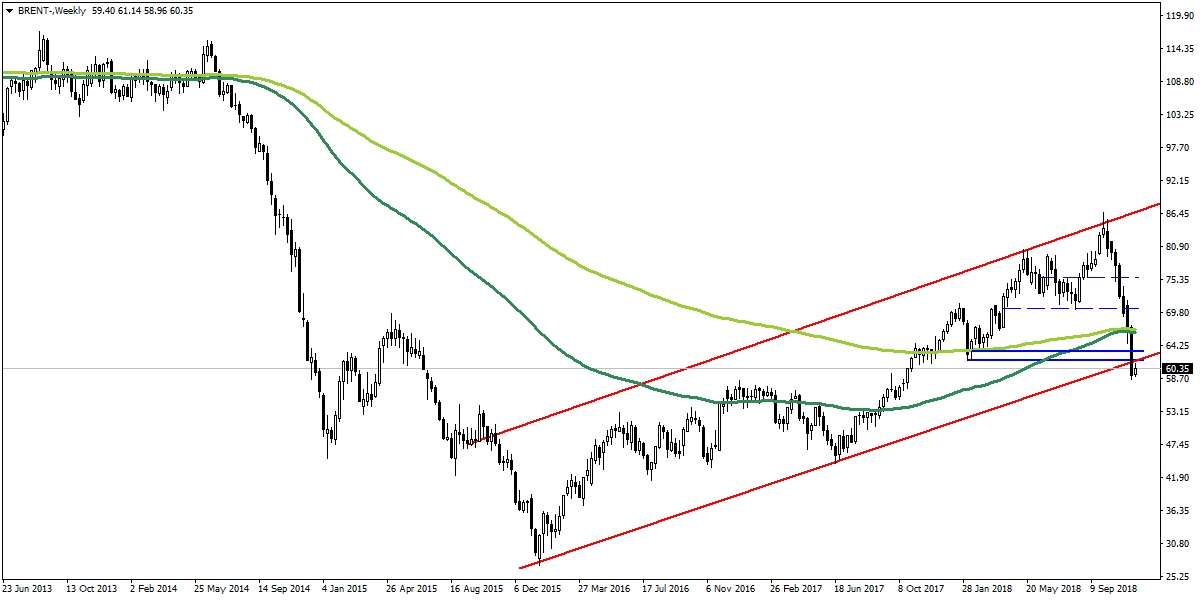 BRENT PETROL BRENT PETROL