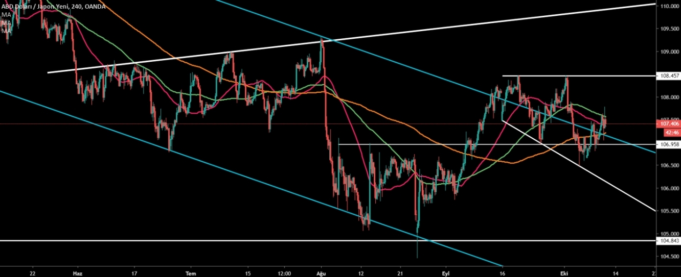 USDJPY