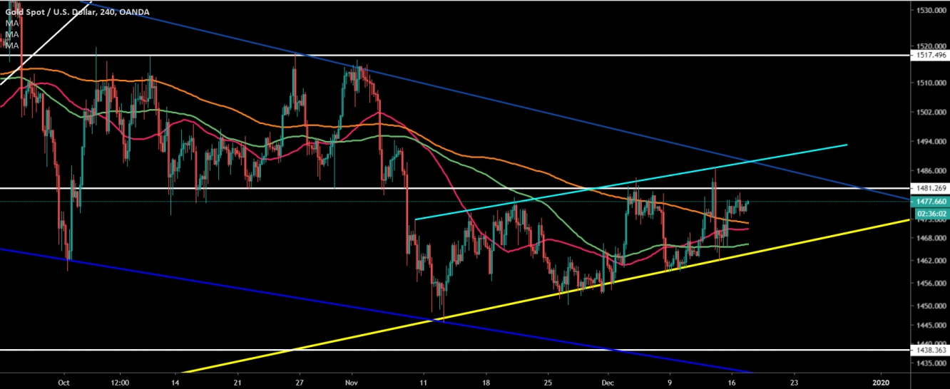 ALTIN